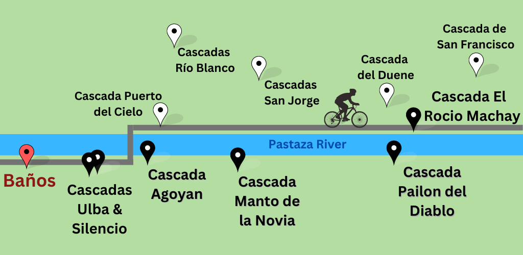 Map of the Banos Waterfalls along the Ruta de las Cascadas