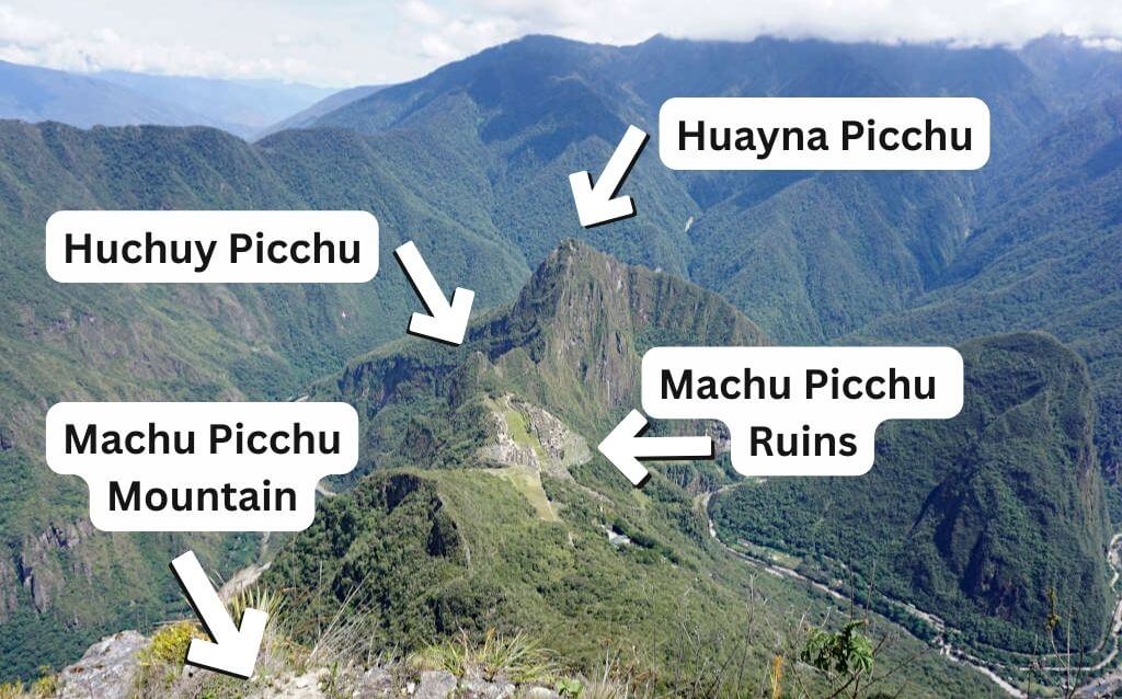 The three peaks of the Machu Picchu site as seen from the top of Machu Picchu Mountain